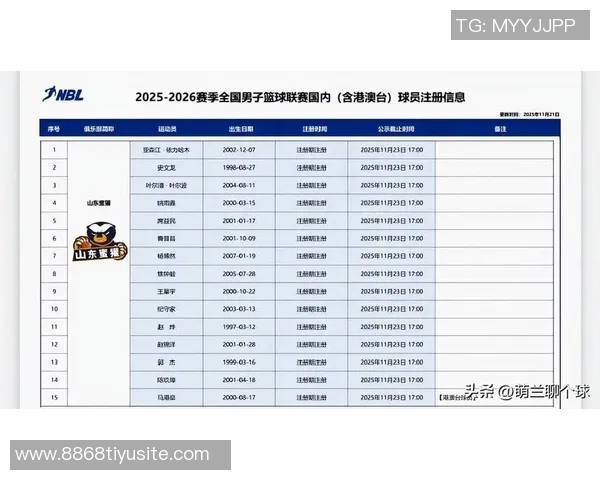 山东蜜獾新赛季注册名单正式公布双主场模式引发期待与关注 山东蜜獾新赛季注册名单正式公布双主场模式引发期待与关注