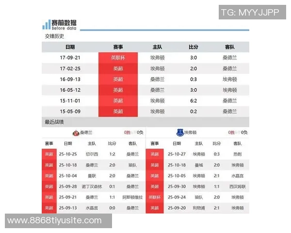 英超前瞻:黑猫挑战太妃糖能否逆袭成功引发关注 英超前瞻:黑猫挑战太妃糖能否逆袭成功引发关注